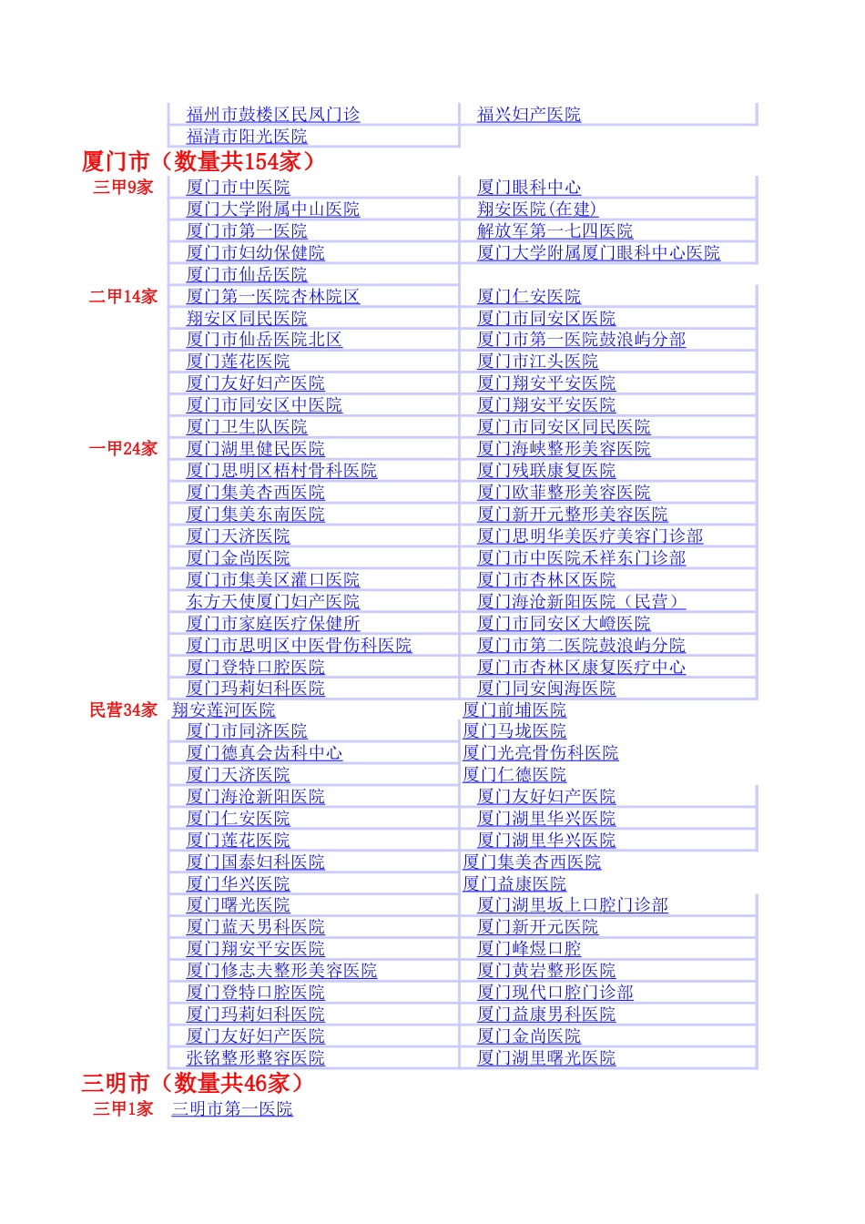 福建省医院大全[共3页]_第2页