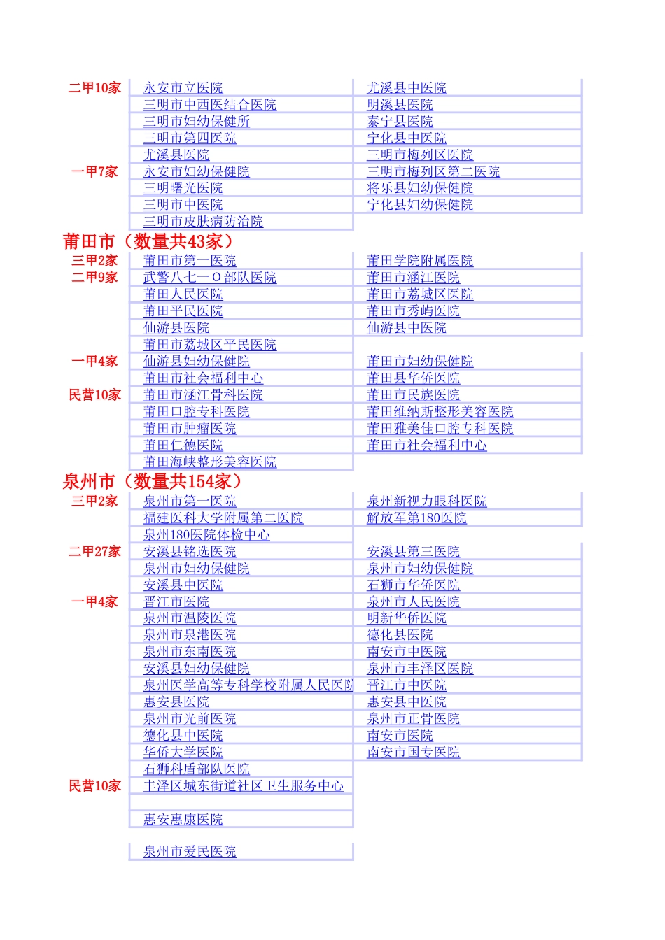 福建省医院大全[共3页]_第3页