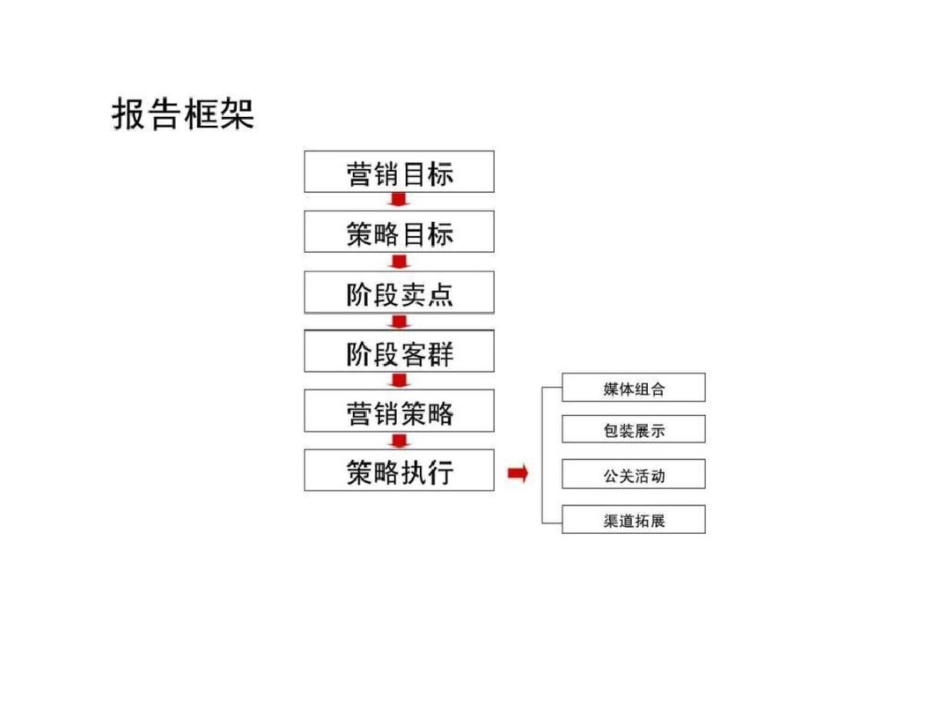 海南石梅山庄阶段整合营销推广方案文档资料_第2页