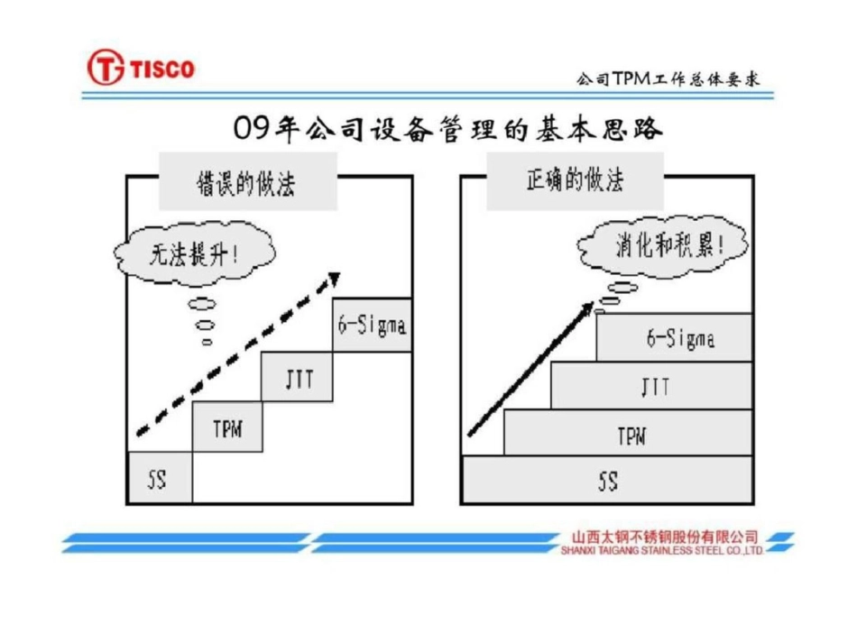 TPM管理工作计划文档资料_第3页