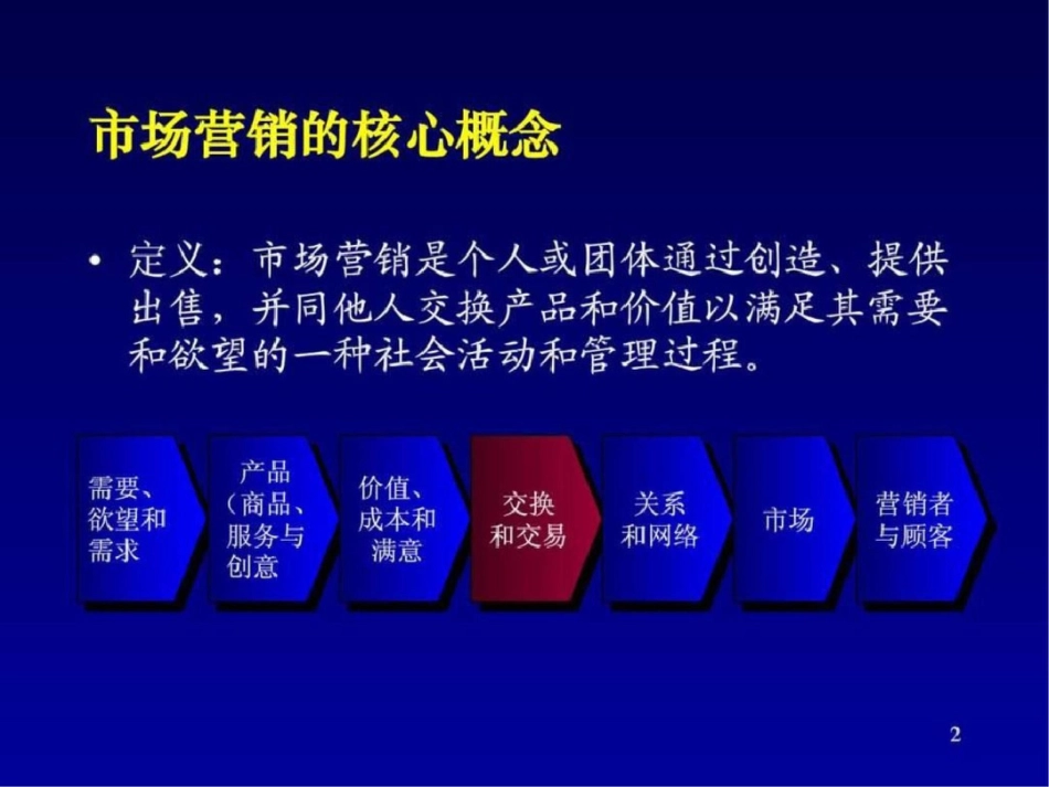 北京大学市场营销课程文档资料_第2页