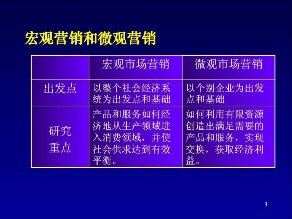 北京大学市场营销课程文档资料_第3页