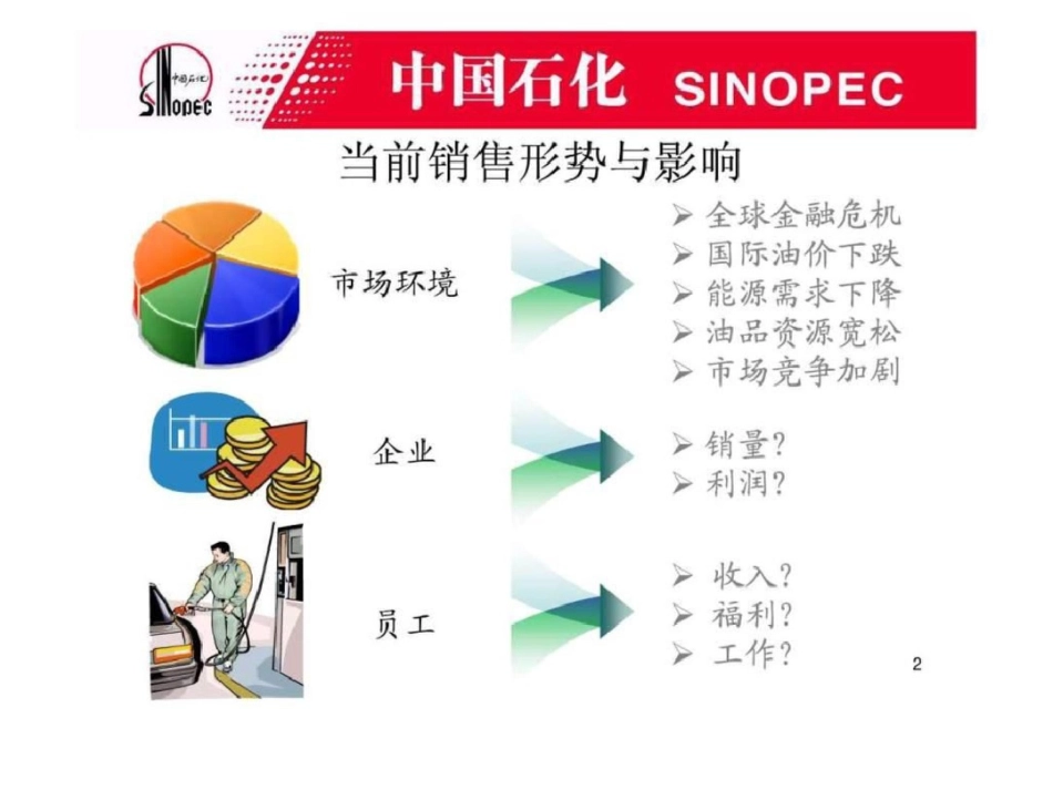 加油员销售技巧文档资料_第2页