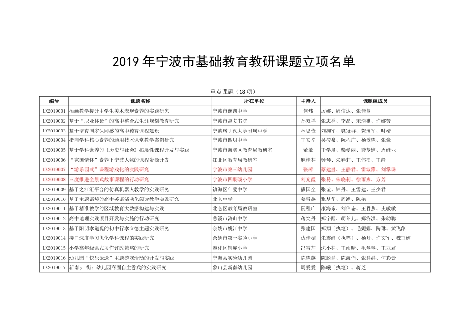 宁波市基础教育教研课题立项名单[001]_第1页