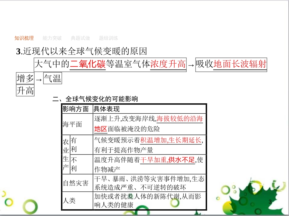 高考政治一轮复习 4.12 实现人生的价值课件（必修4） (82)_第3页