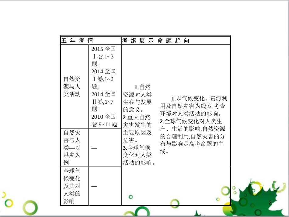 高考政治一轮复习 4.12 实现人生的价值课件（必修4） (80)_第2页