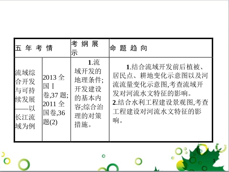 高考政治一轮复习 4.12 实现人生的价值课件（必修4） (54)_第3页