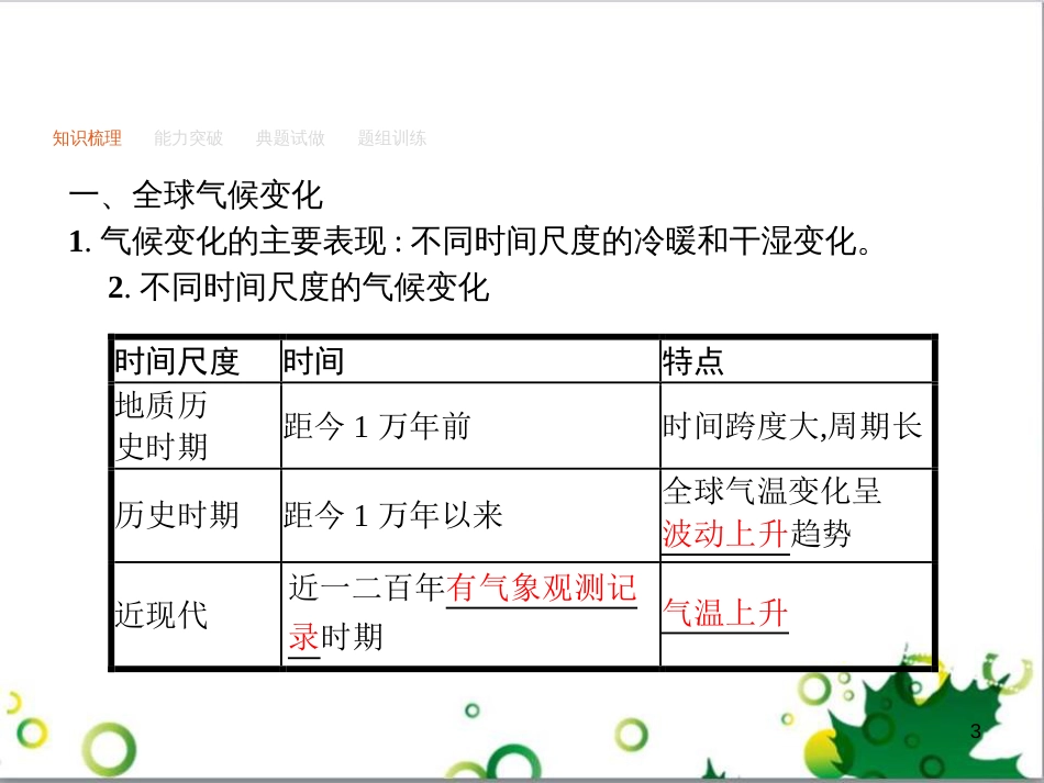 高考政治一轮复习 4.12 实现人生的价值课件（必修4） (16)_第3页