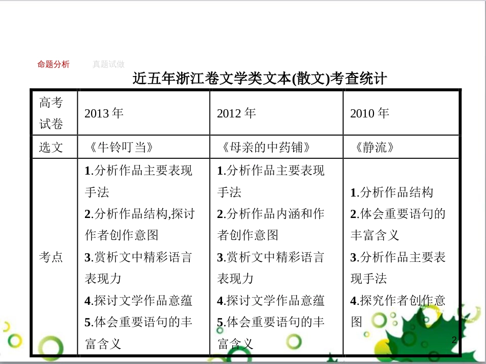 高考政治一轮复习 4.12 实现人生的价值课件（必修4） (130)_第2页