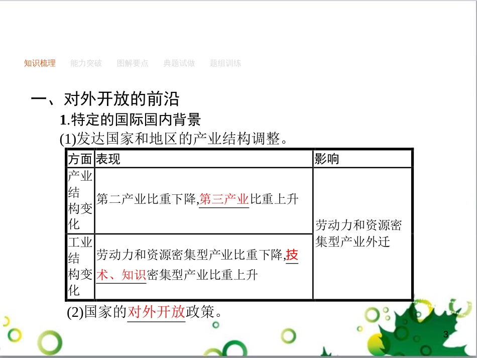 高考地理一轮复习 21.1 环境保护课件 新人教版选修6 (34)_第3页