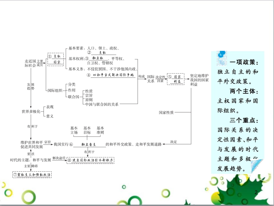 高考政治一轮复习 4.12 实现人生的价值课件（必修4） (172)_第2页