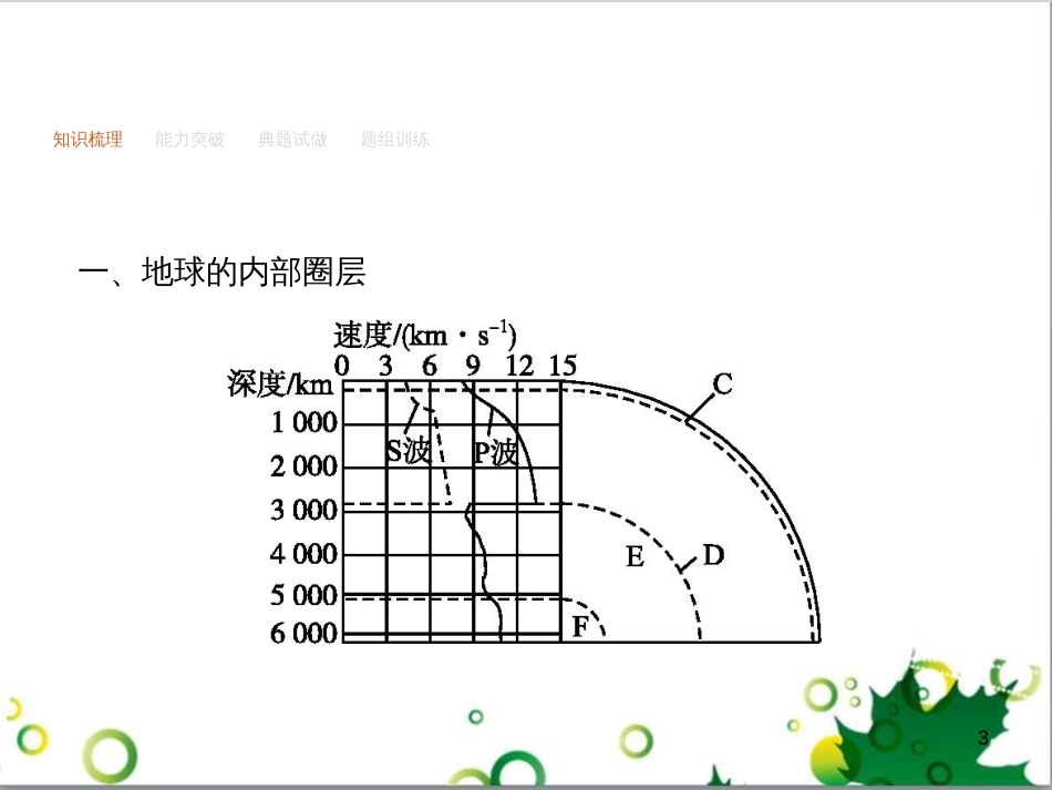 高考政治一轮复习 4.12 实现人生的价值课件（必修4） (6)_第3页