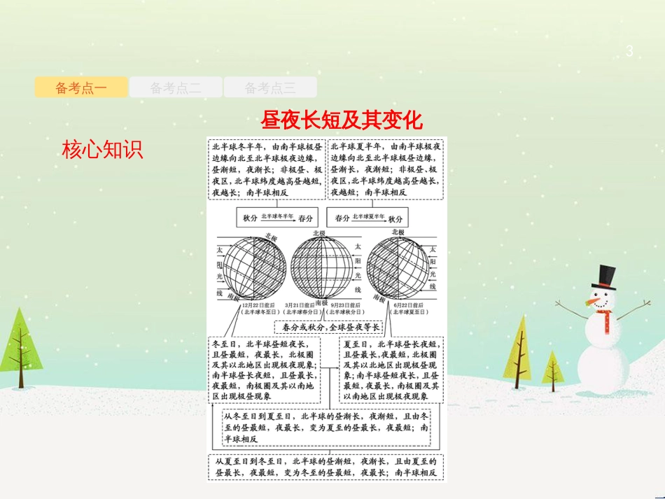 高考地理大二轮复习 专题八 区域地理环境与人类活动 22 认识大洲、地区与国家课件 (73)_第3页