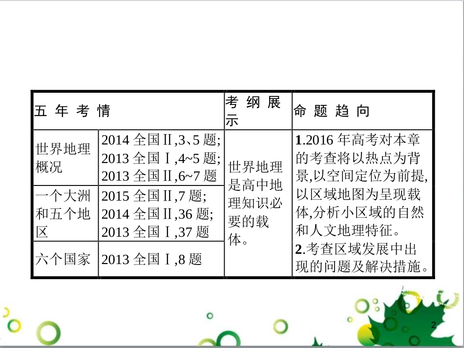 高考政治一轮复习 4.12 实现人生的价值课件（必修4） (34)_第2页