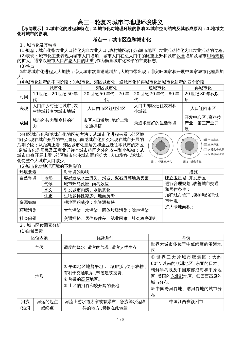 高考高三地理一轮复习城市与地理环境讲义（经典打印版）_第1页