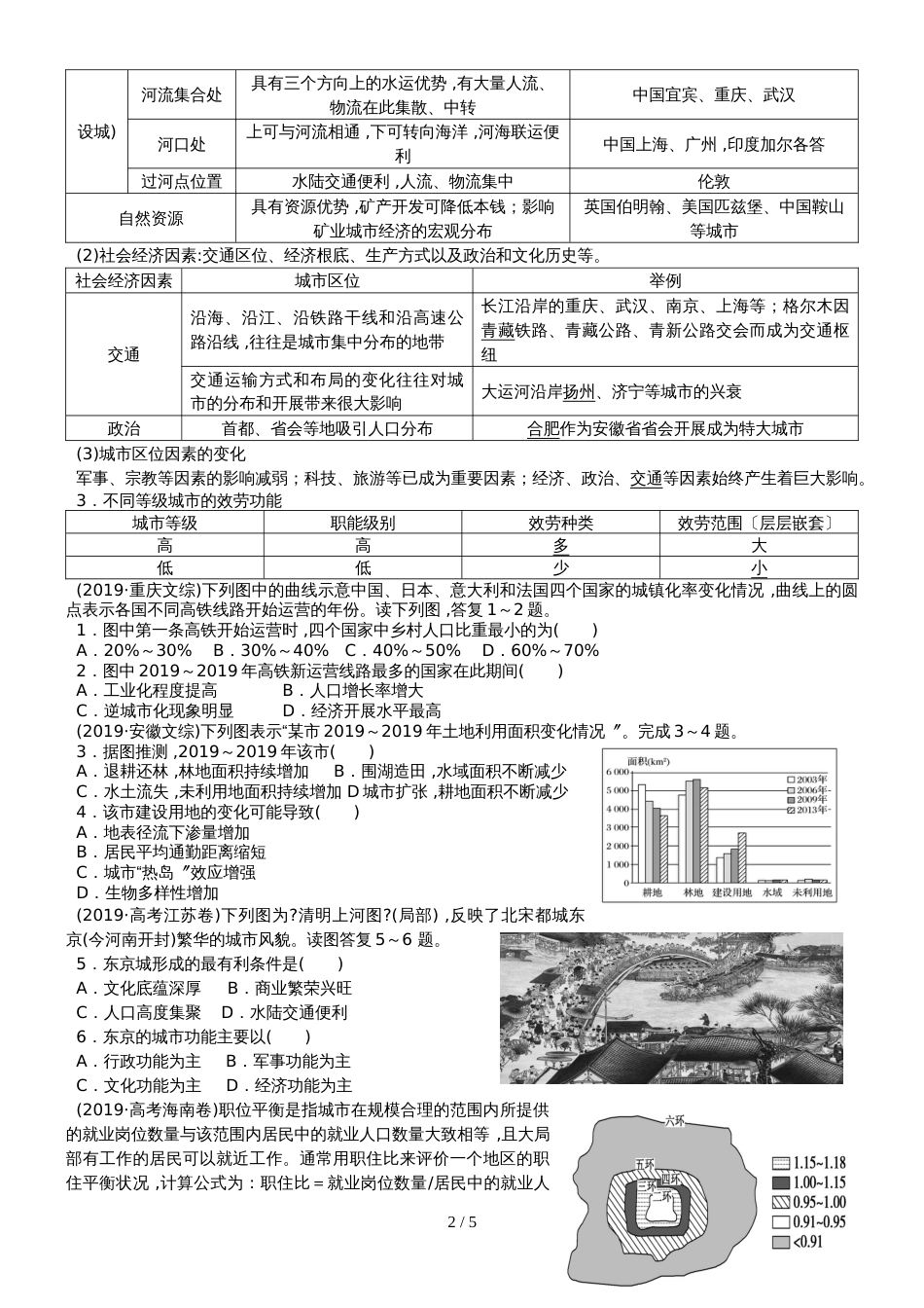 高考高三地理一轮复习城市与地理环境讲义（经典打印版）_第2页