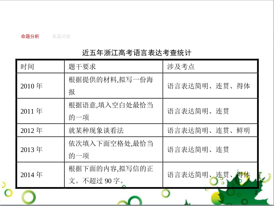 高考政治一轮复习 4.12 实现人生的价值课件（必修4） (97)_第2页