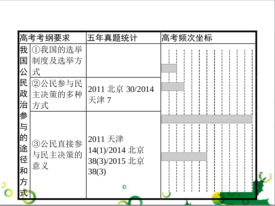 高考政治一轮复习 4.12 实现人生的价值课件（必修4） (146)_第2页