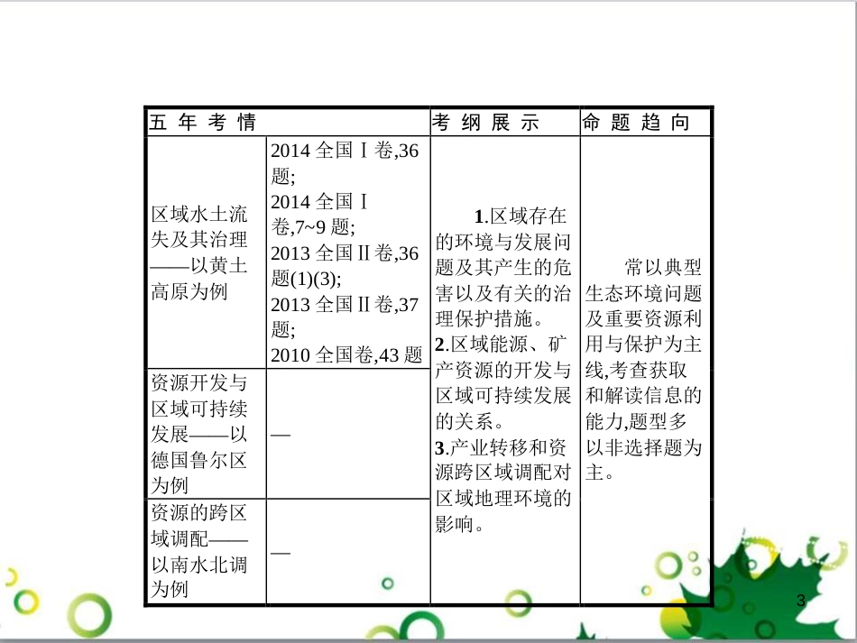 高考政治一轮复习 4.12 实现人生的价值课件（必修4） (57)_第3页