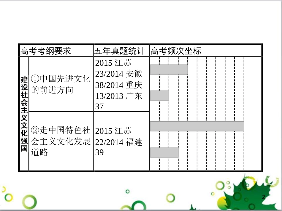 高考政治一轮复习 4.12 实现人生的价值课件（必修4） (173)_第2页