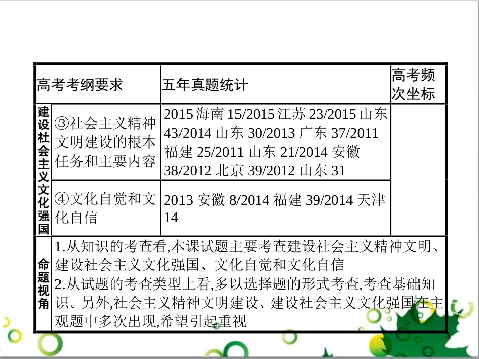 高考政治一轮复习 4.12 实现人生的价值课件（必修4） (173)_第3页