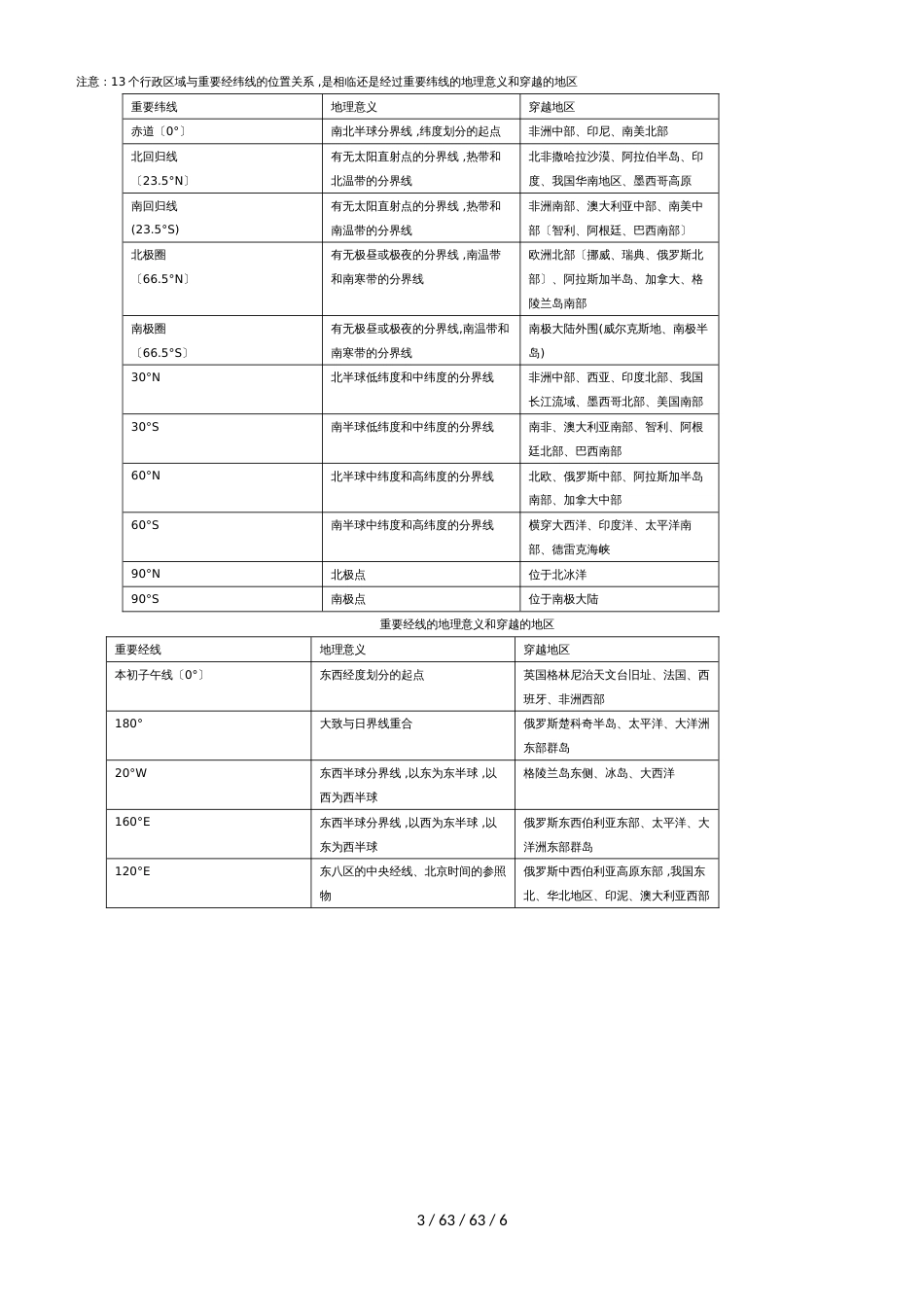 高考复习课：经纬网及其应用 （无答案）_第3页