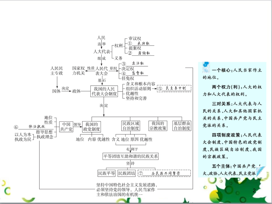 高考政治一轮复习 4.12 实现人生的价值课件（必修4） (160)_第2页