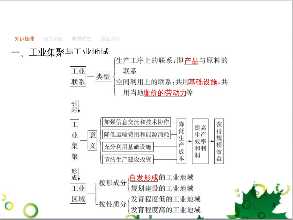 高考地理一轮复习 21.1 环境保护课件 新人教版选修6 (23)_第3页