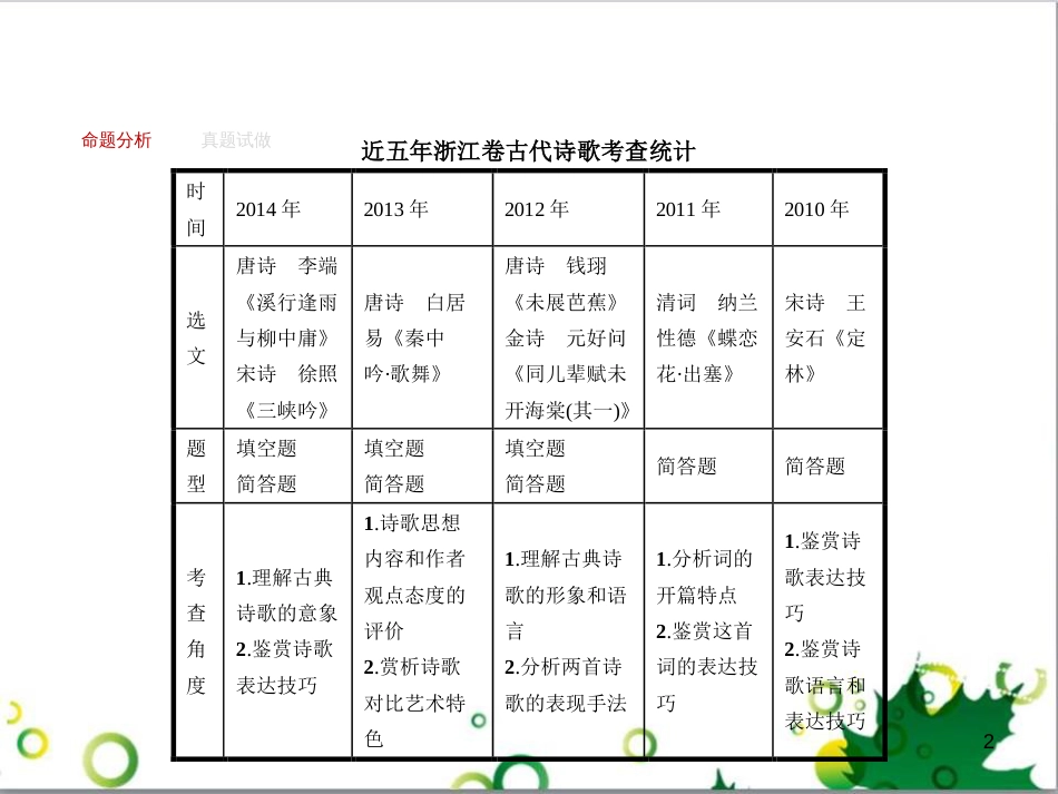 高考政治一轮复习 4.12 实现人生的价值课件（必修4） (119)_第2页