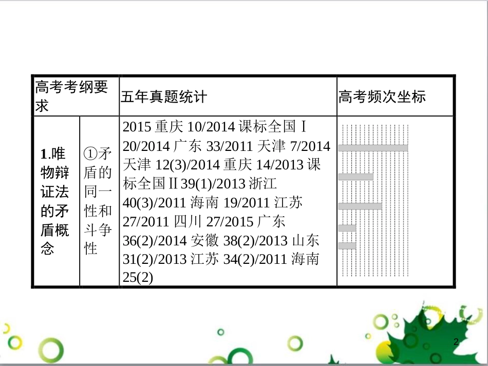 高考政治一轮复习 4.12 实现人生的价值课件（必修4） (169)_第2页