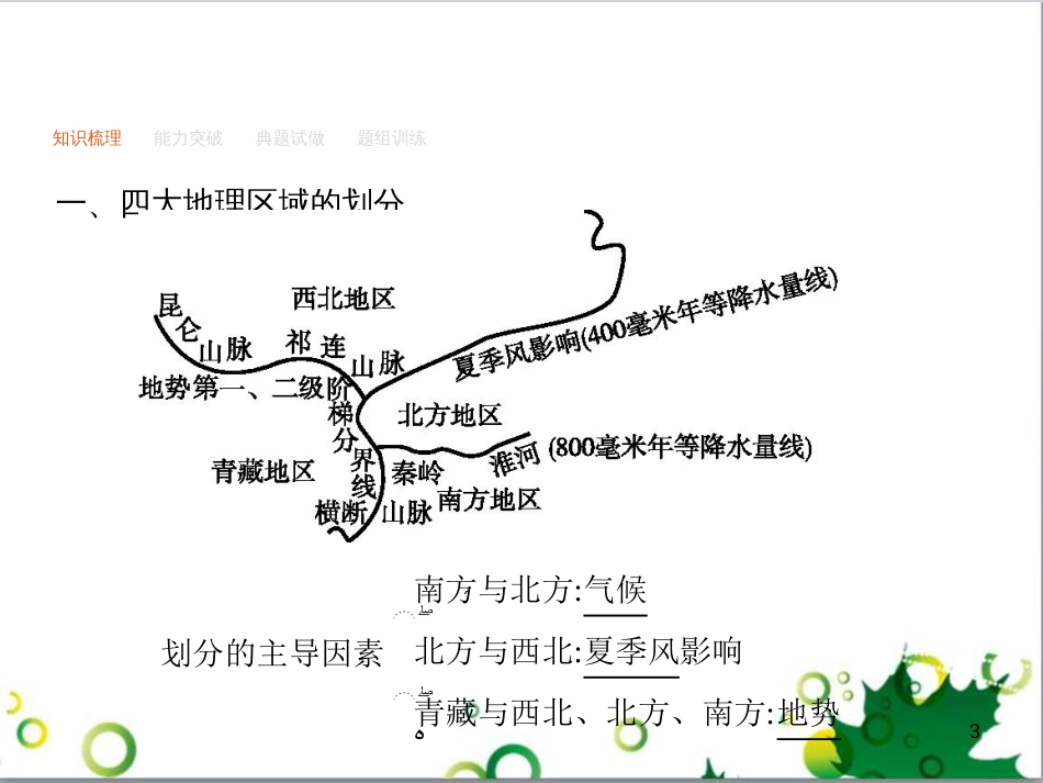 高考政治一轮复习 4.12 实现人生的价值课件（必修4） (39)_第3页