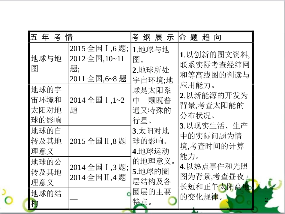 高考政治一轮复习 4.12 实现人生的价值课件（必修4） (2)_第2页