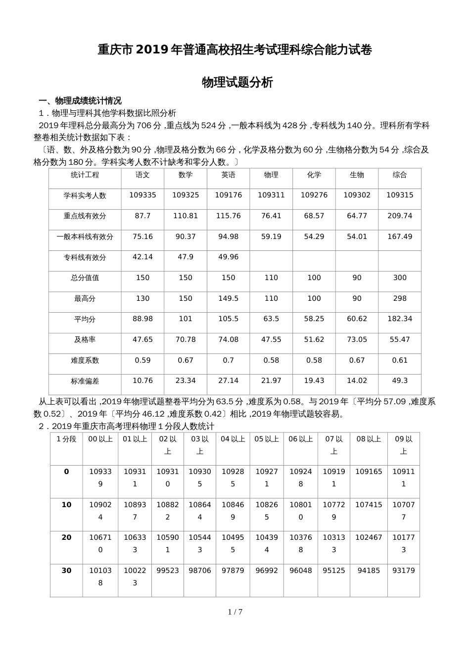 高三物理研讨会重庆市理科综合能力试卷物理试题分析报告_第1页