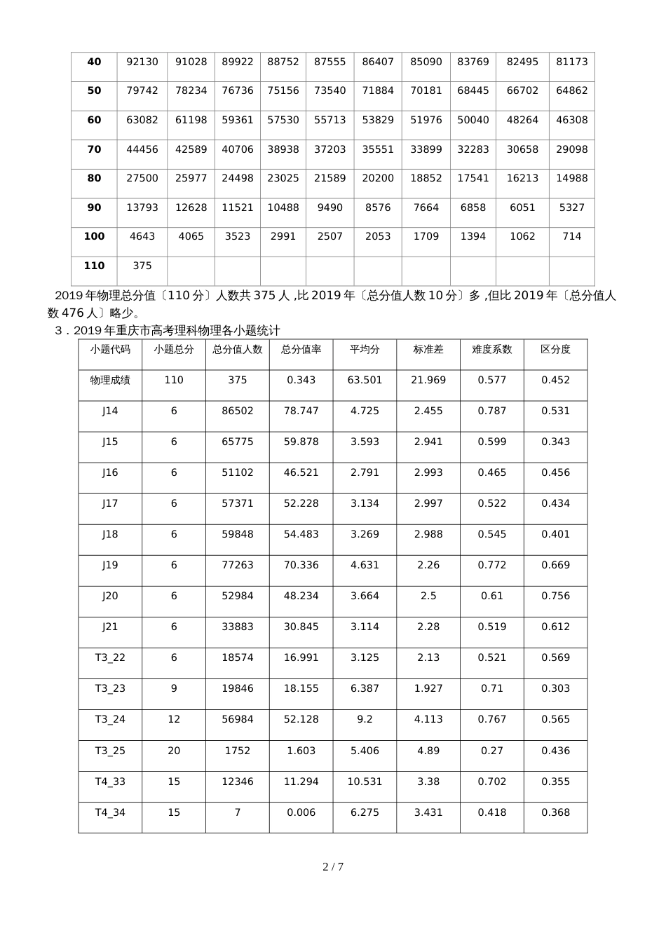 高三物理研讨会重庆市理科综合能力试卷物理试题分析报告_第2页
