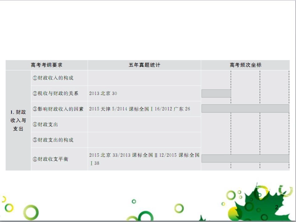 高考政治一轮复习 4.12 实现人生的价值课件（必修4） (167)_第2页