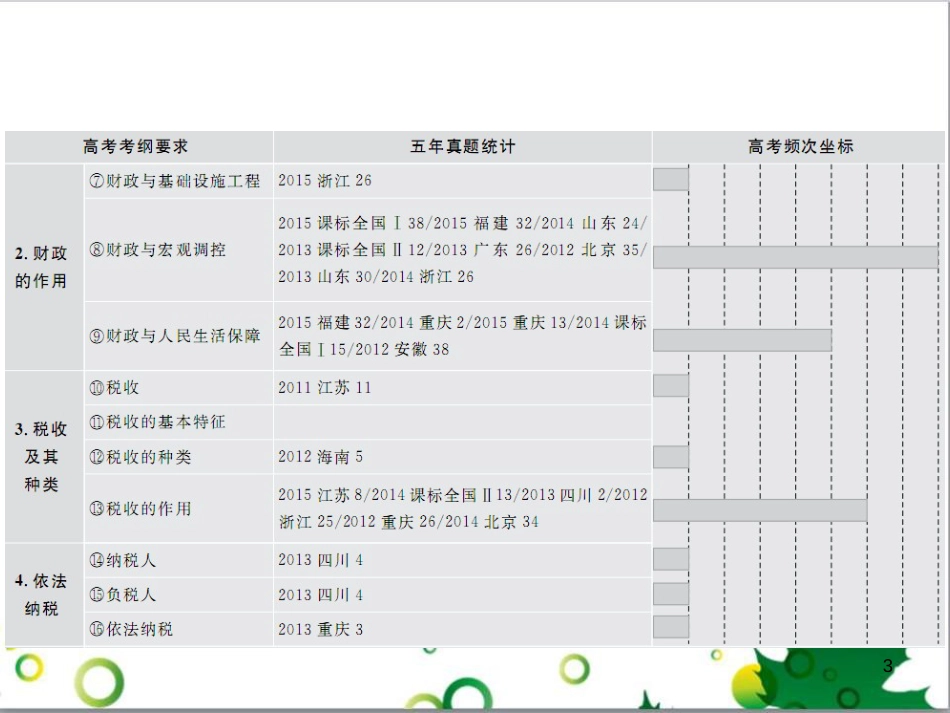 高考政治一轮复习 4.12 实现人生的价值课件（必修4） (167)_第3页