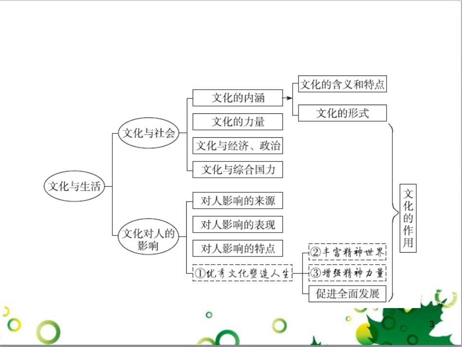 高考政治一轮复习 4.12 实现人生的价值课件（必修4） (142)_第3页