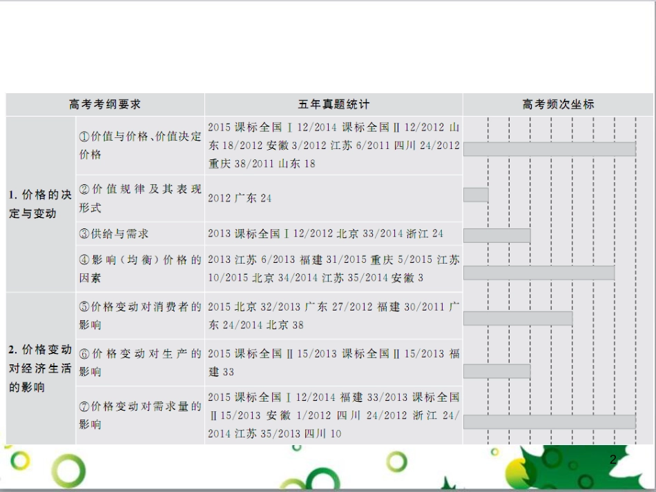 高考政治一轮复习 4.12 实现人生的价值课件（必修4） (144)_第2页