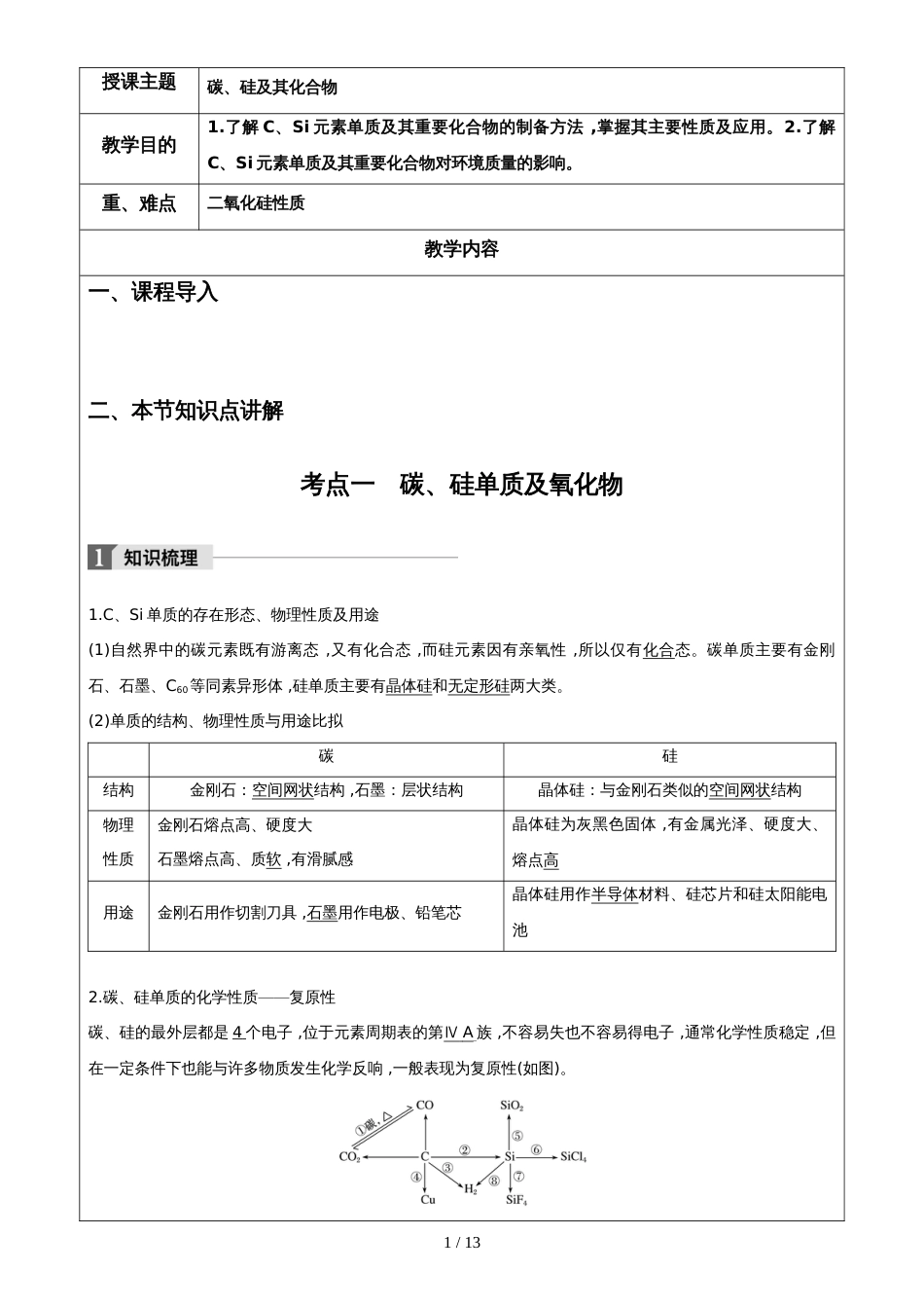 高考化学一轮复习碳硅及其化合物辅导讲义_第1页