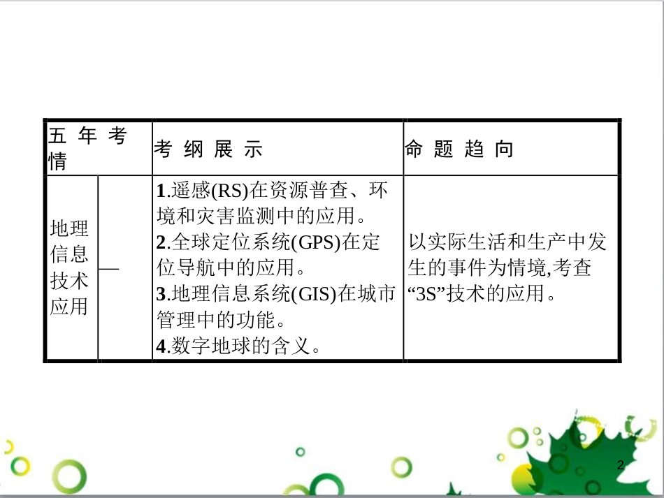 高考政治一轮复习 4.12 实现人生的价值课件（必修4） (33)_第2页