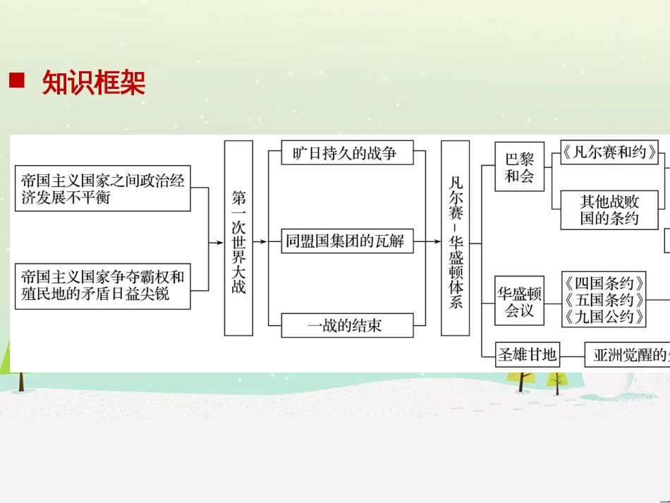 高考地理大二轮复习 专题八 区域地理环境与人类活动 22 认识大洲、地区与国家课件 (60)_第2页