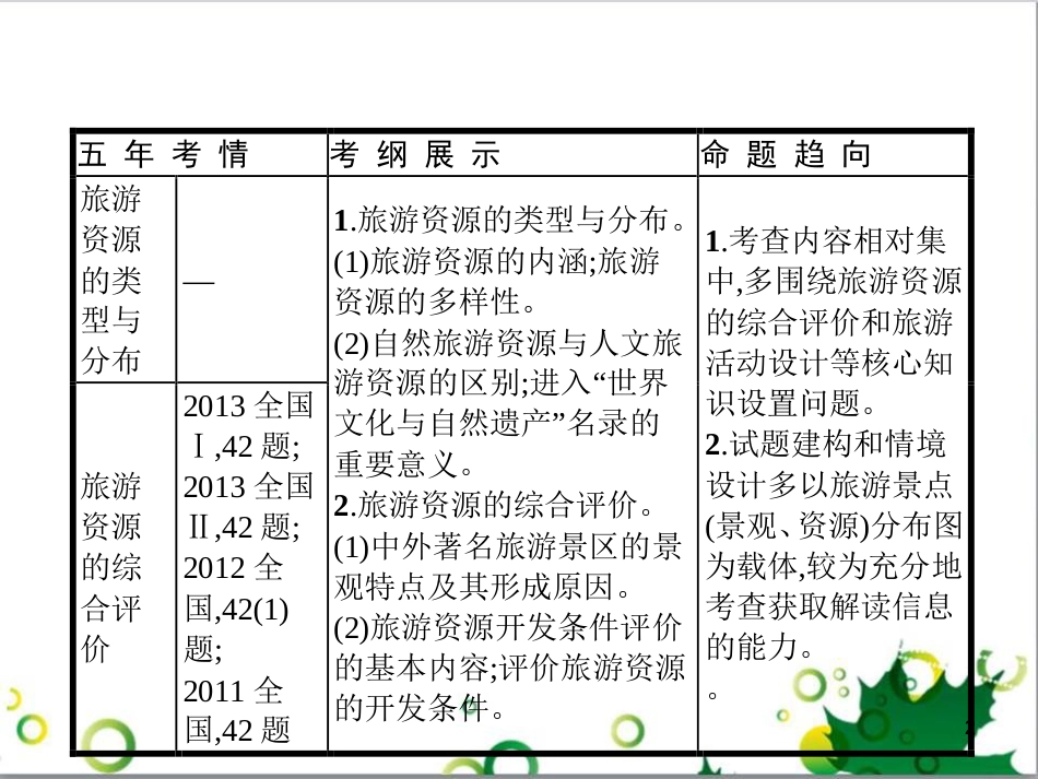 高考政治一轮复习 4.12 实现人生的价值课件（必修4） (40)_第2页