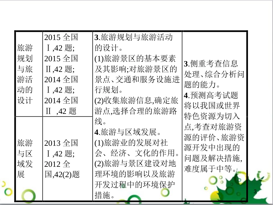 高考政治一轮复习 4.12 实现人生的价值课件（必修4） (40)_第3页