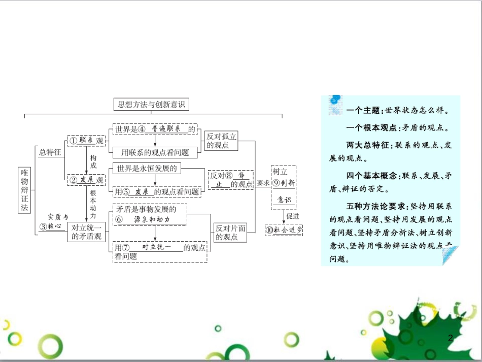 高考政治一轮复习 4.12 实现人生的价值课件（必修4） (164)_第2页