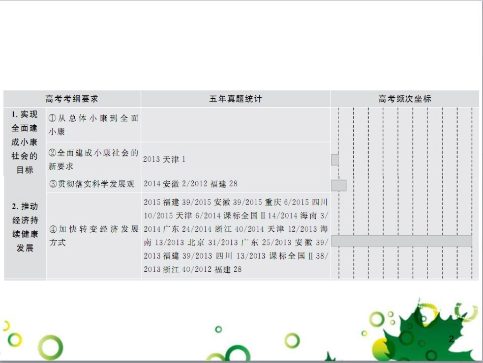 高考政治一轮复习 4.12 实现人生的价值课件（必修4） (176)_第2页