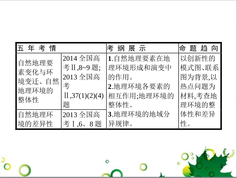 高考政治一轮复习 4.12 实现人生的价值课件（必修4） (13)_第2页