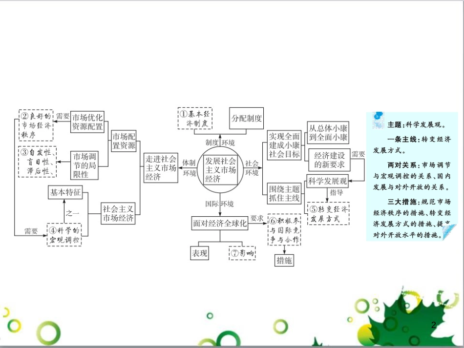 高考政治一轮复习 4.12 实现人生的价值课件（必修4） (175)_第2页