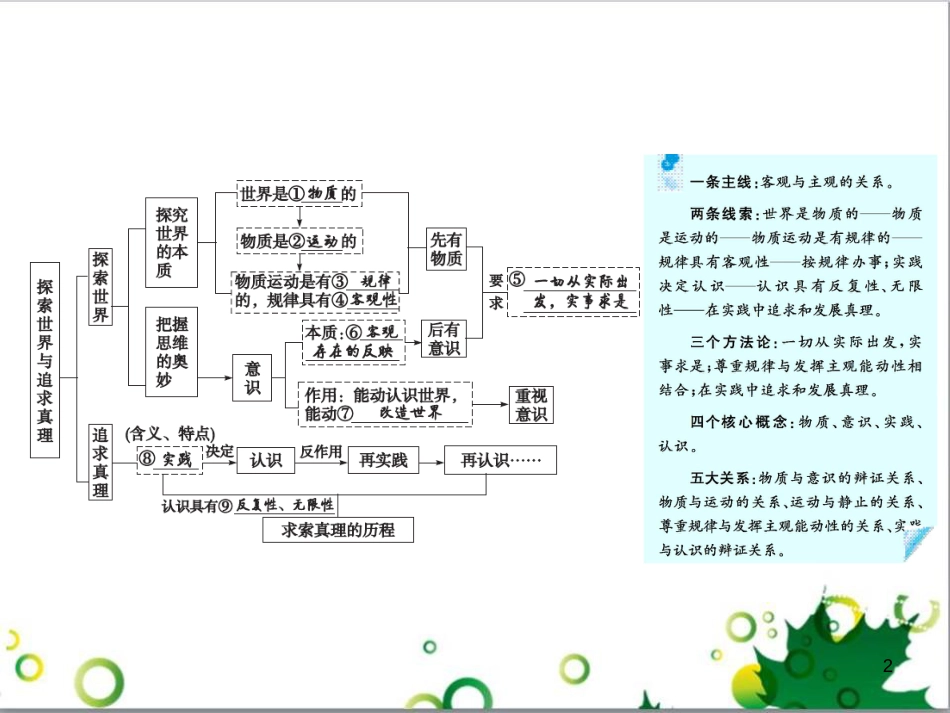 高考政治一轮复习 4.12 实现人生的价值课件（必修4） (152)_第2页