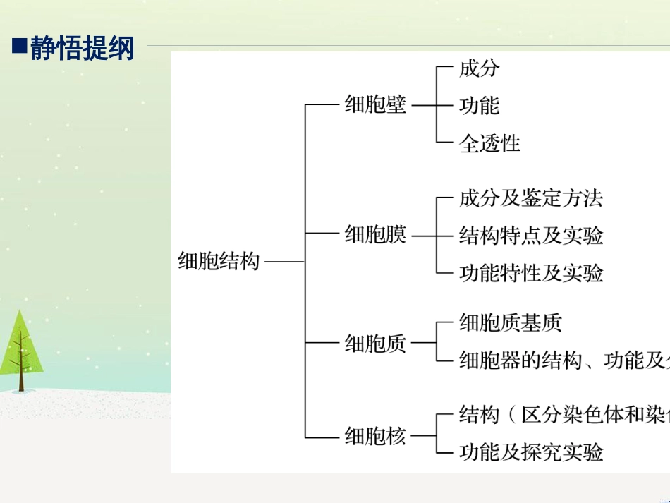 高考地理大二轮复习 第二部分 专题三 回扣基础 微专题1 等高线地形图课件 (2)_第2页