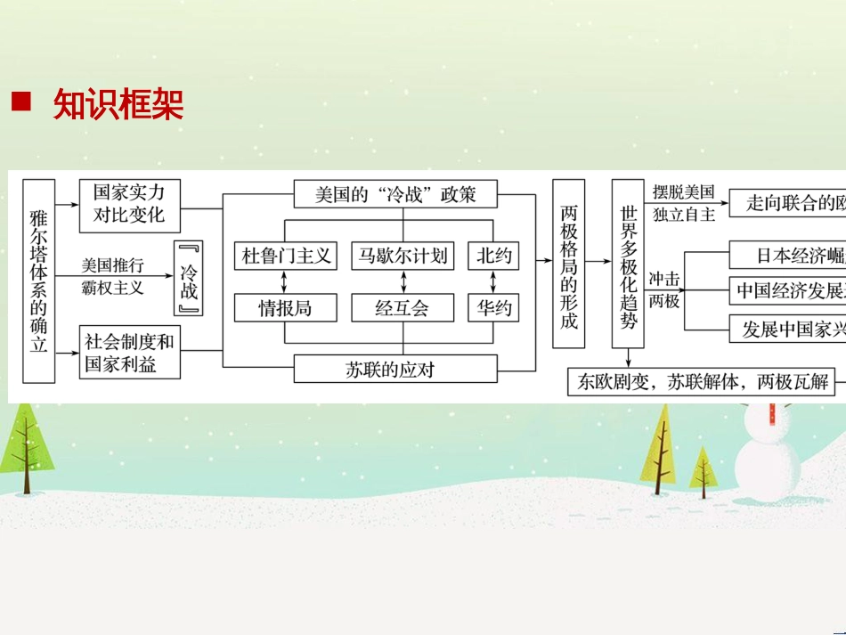 高考地理大二轮复习 专题八 区域地理环境与人类活动 22 认识大洲、地区与国家课件 (58)_第2页